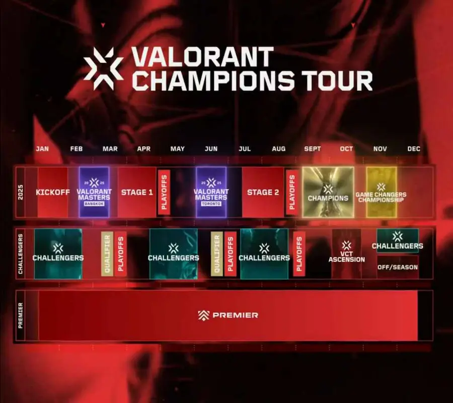 Valorant Champions Tour